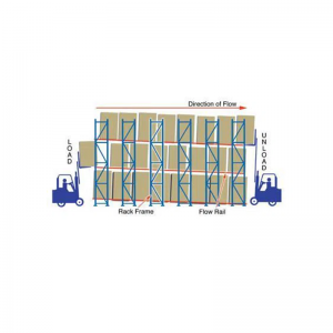 Gravity Racks For Pallets